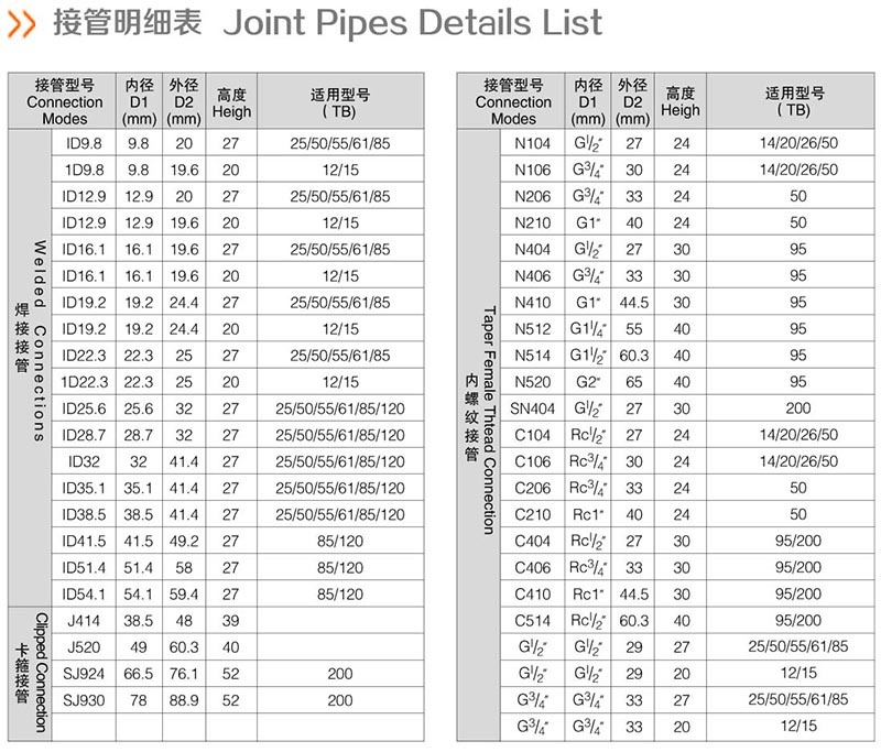 接管明細(xì)表1.jpg