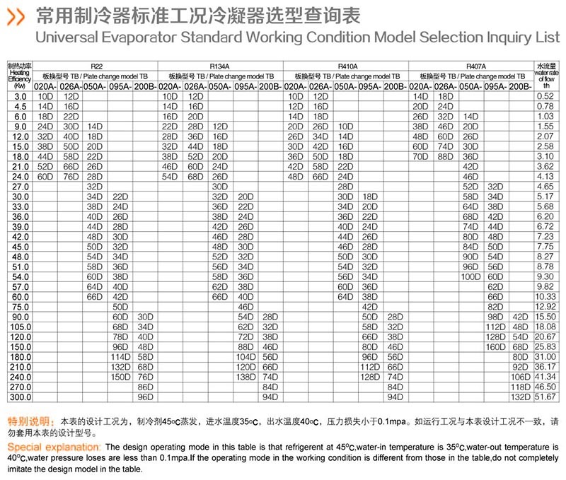 常用制冷表.jpg